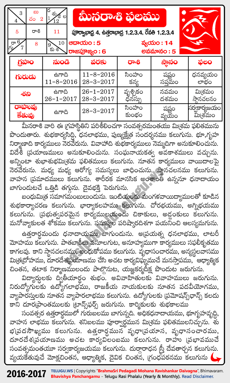 Telugu Meena (Pisces) Rasi Phalalu 2016-2017