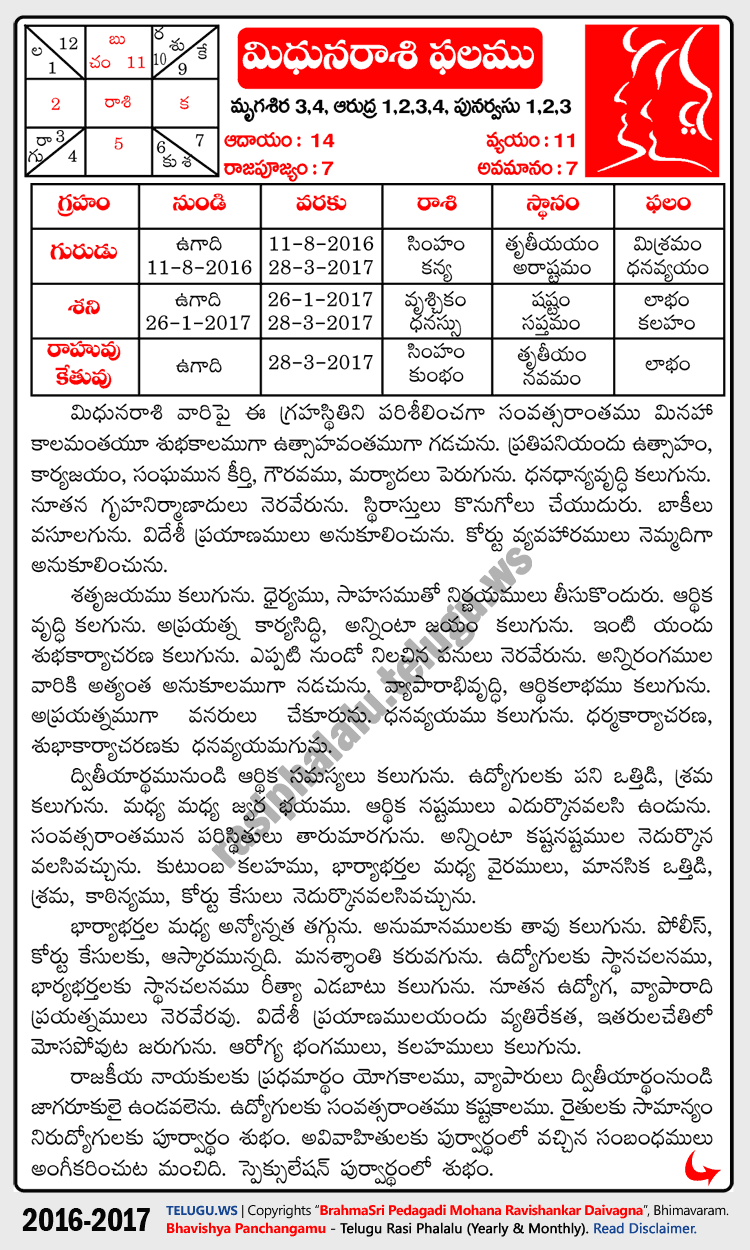 Telugu Mithuna (Gemini) Rasi Phalalu 2016-2017