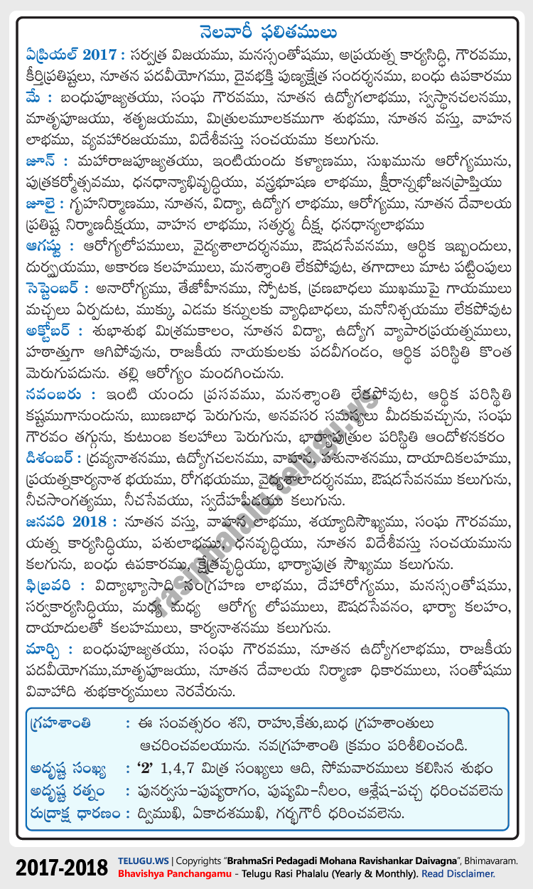 Telugu Karkataka (Cancer) Rasi Phalalu 2017-2018