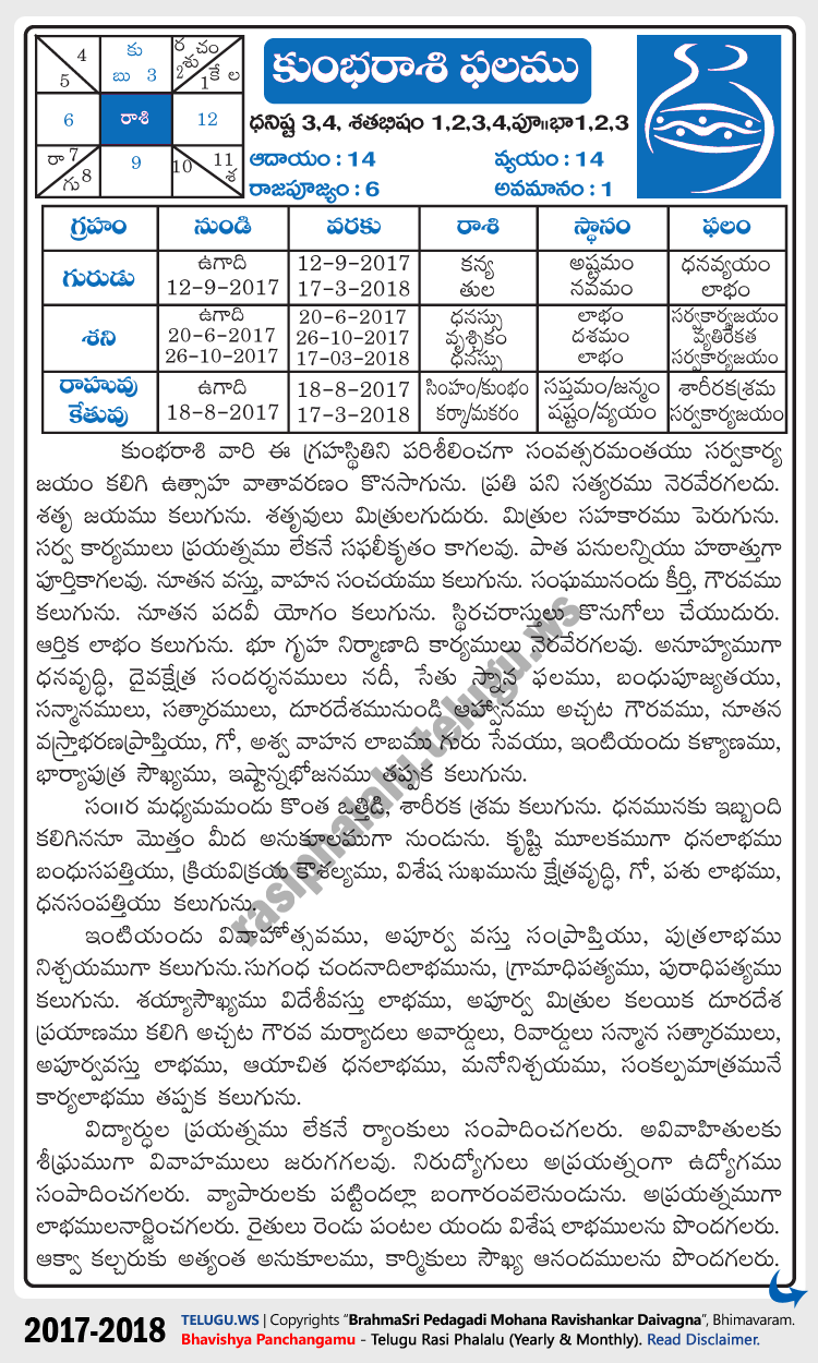 Telugu Kumba (Aquarius) Rasi Phalalu 2017-2018