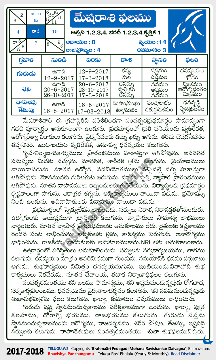 Telugu Mesha (Aries) Rasi Phalalu 2017-2018