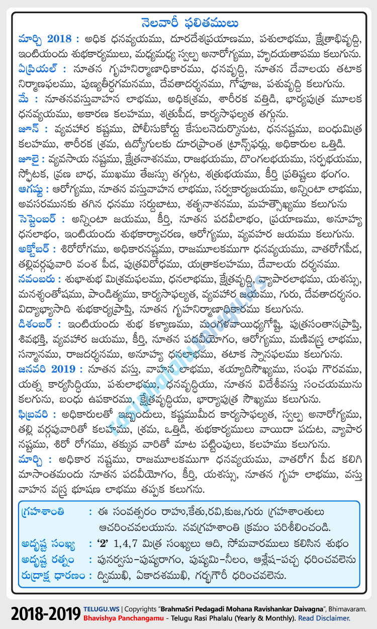 Telugu Karkataka (Cancer) Rasi Phalalu 2018-2019