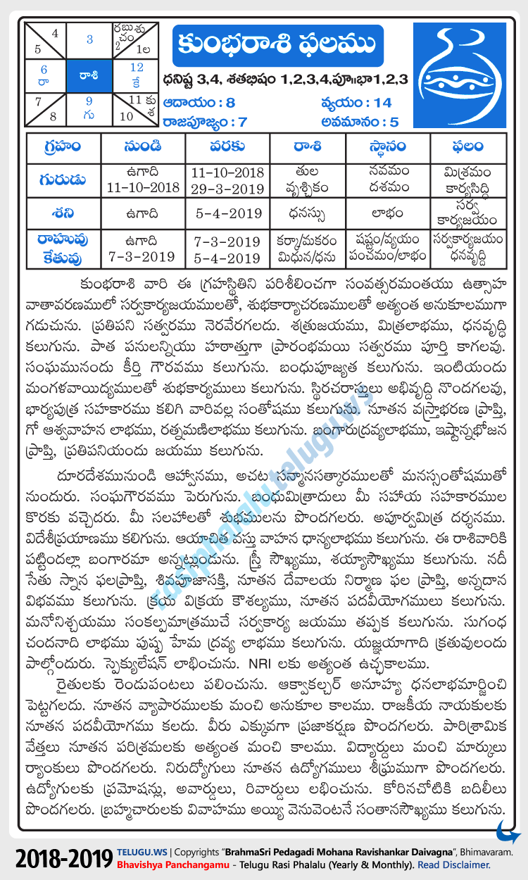 Telugu Kumba (Aquarius) Rasi Phalalu 2018-2019