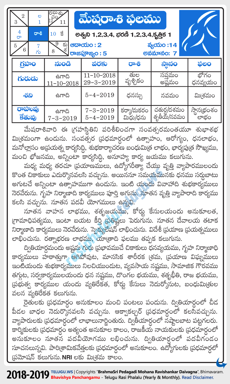 Telugu Mesha (Aries) Rasi Phalalu 2018-2019