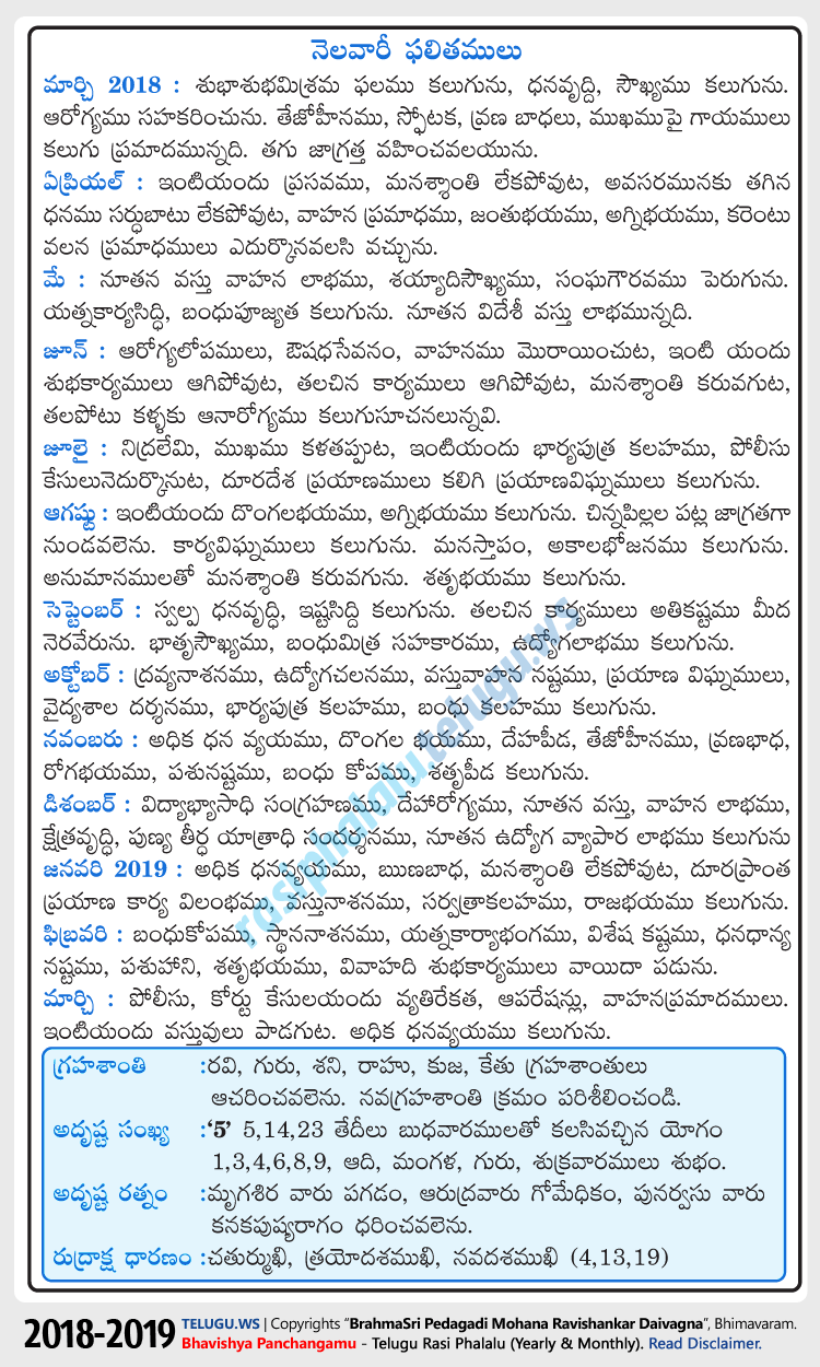 Telugu Mithuna (Gemini) Rasi Phalalu 2018-2019