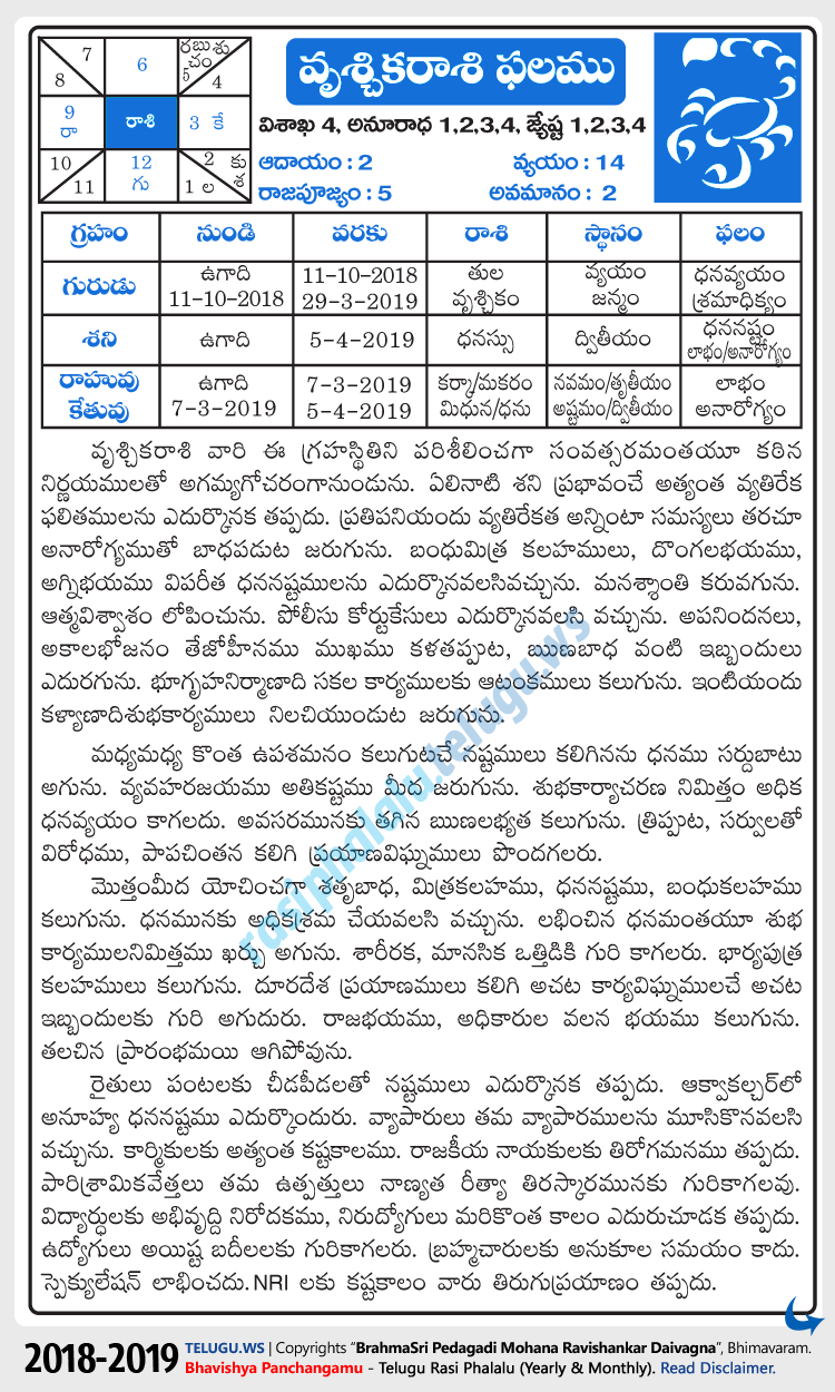 Telugu Vruschika (Scorpion) Rasi Phalalu 2018-2019