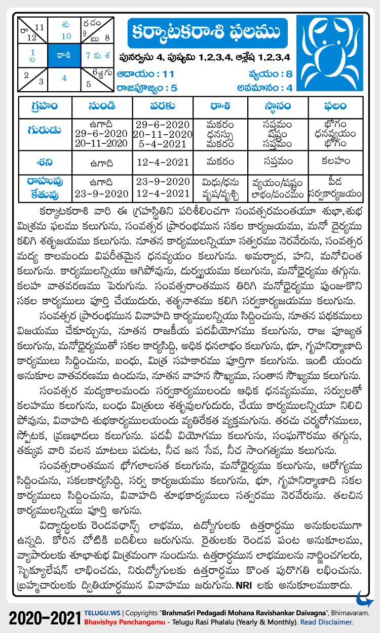 Telugu Karkataka (Cancer) Rasi Phalalu 2020-2021