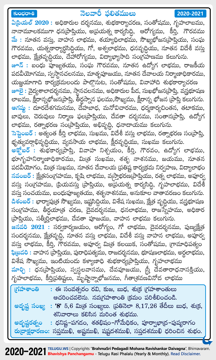 Telugu Kumba (Aquarius) Rasi Phalalu 2020-2021