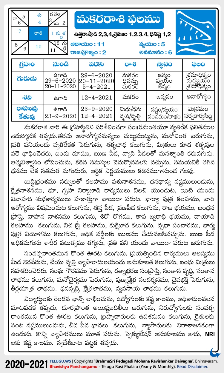 Telugu Makara (Capricorn) Rasi Phalalu 2020-2021