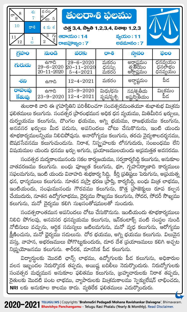 Telugu Tula (Libra) Rasi Phalalu 2020-2021