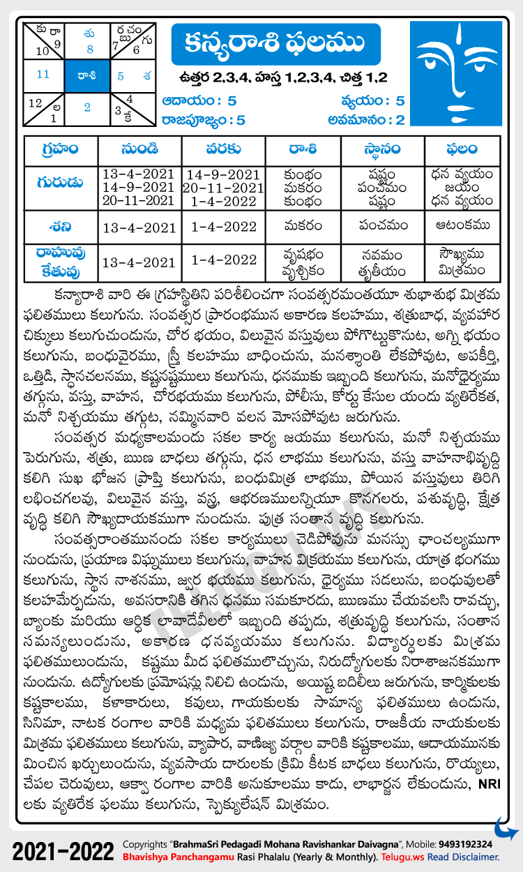 Telugu Kanya (Virgo) Rasi Phalalu 2021-2022