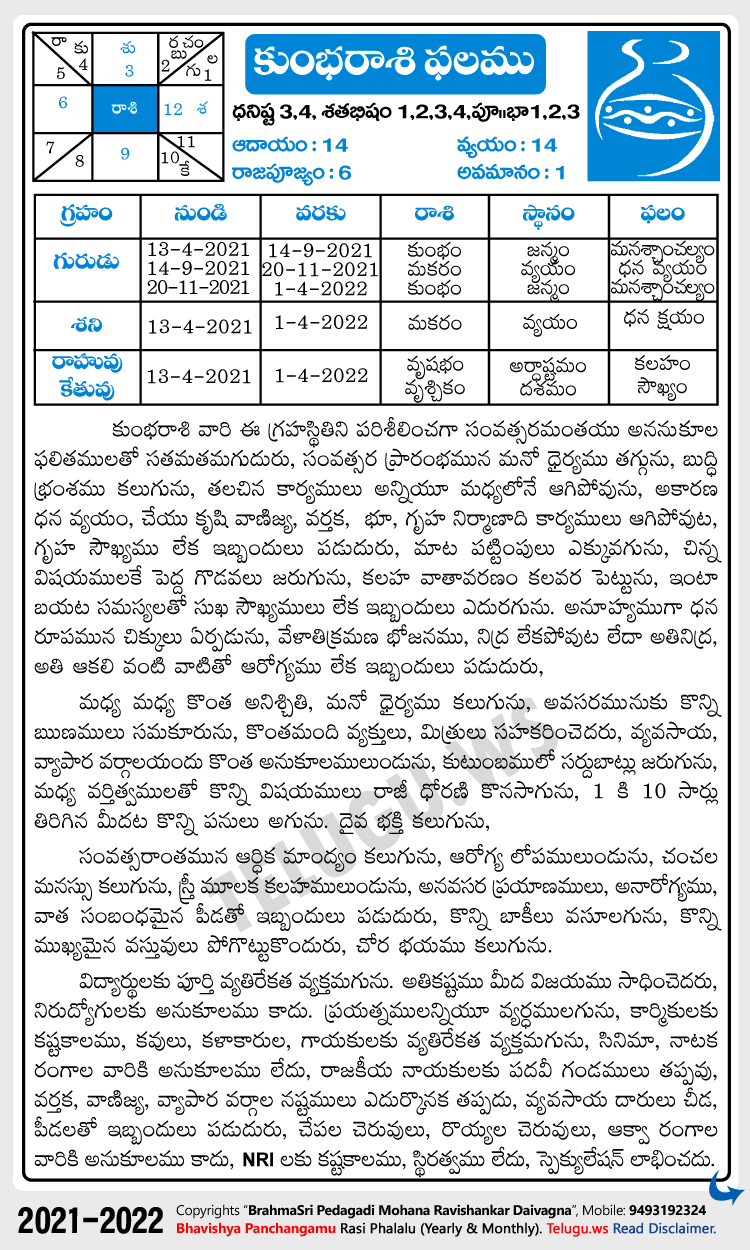 Telugu Kumba (Aquarius) Rasi Phalalu 2021-2022