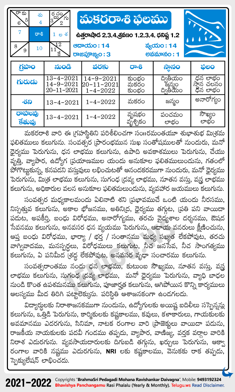 Telugu Makara (Capricorn) Rasi Phalalu 2021-2022
