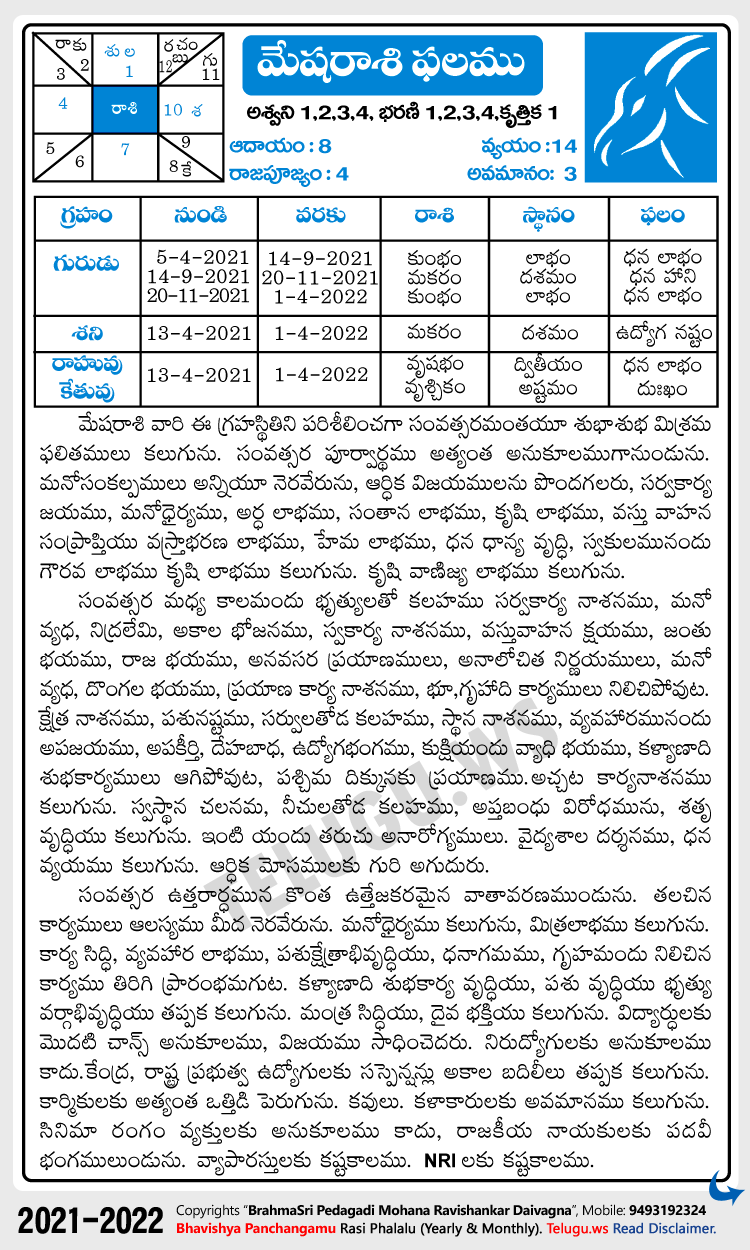 Telugu Mesha (Aries) Rasi Phalalu 2021-2022