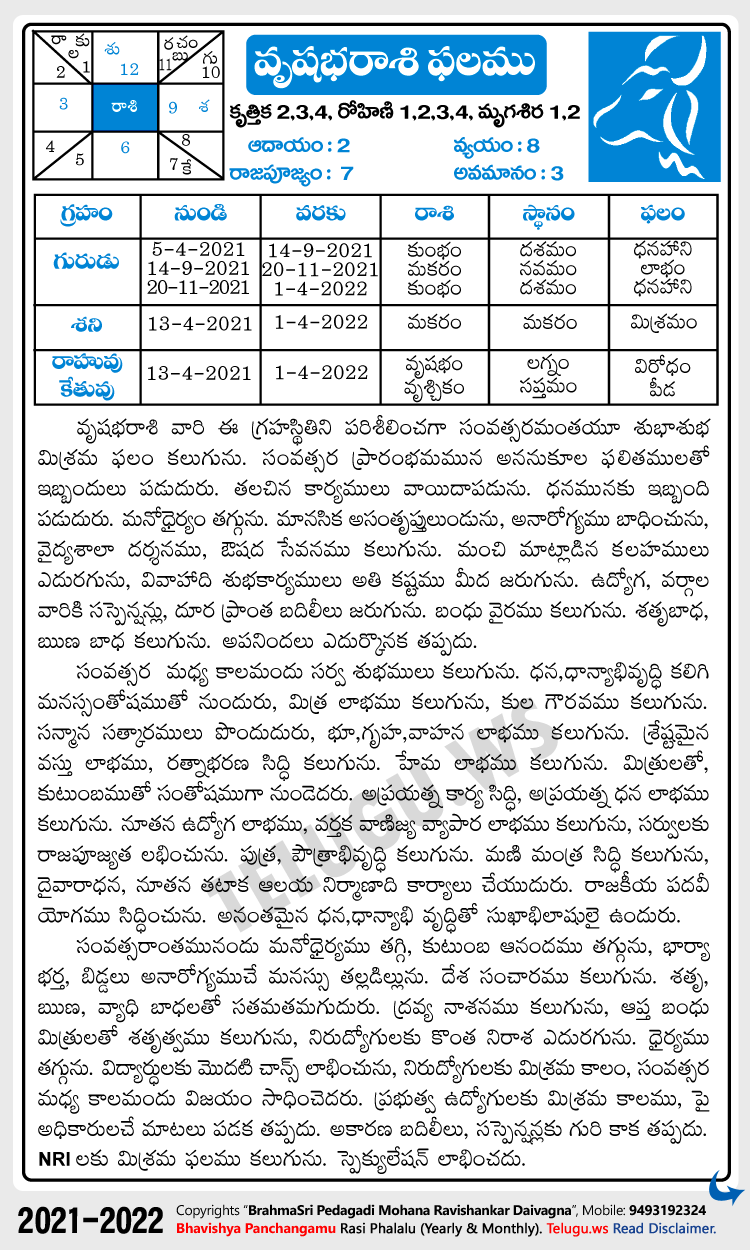 Telugu Vrushaba (Taurus) Rasi Phalalu 2021-2022