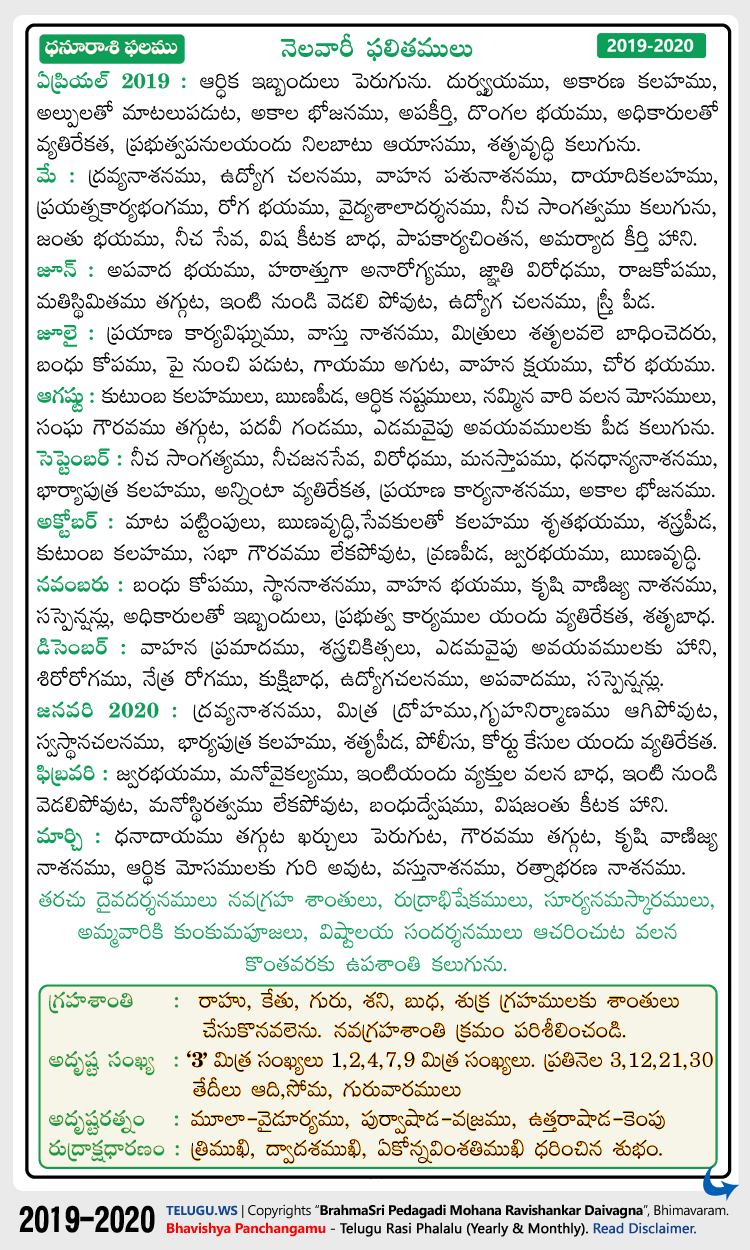 Telugu Dhannus (Sagittarius) Rasi Phalalu 2019-2020