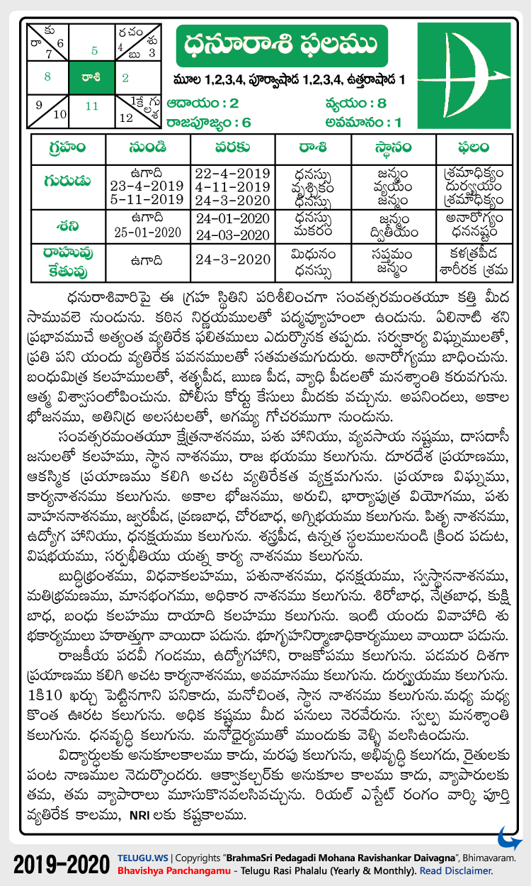 Telugu Dhannus (Sagittarius) Rasi Phalalu 2019-2020