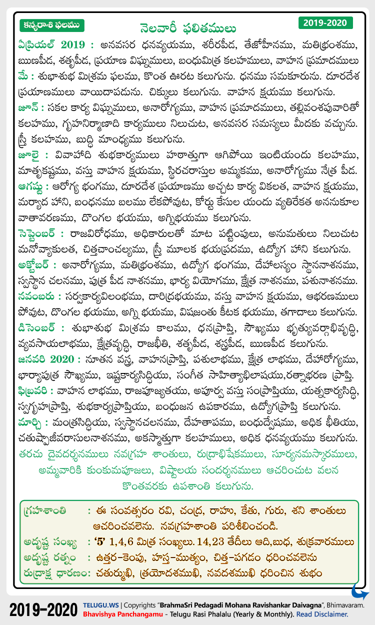 Telugu Kanya (Virgo) Rasi Phalalu 2019-2020