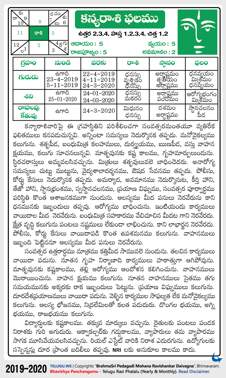 Telugu Kanya (Virgo) Rasi Phalalu 2019-2020