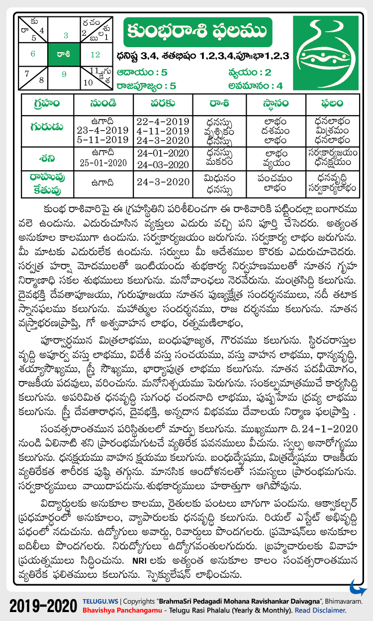 Telugu Kumba (Aquarius) Rasi Phalalu 2019-2020