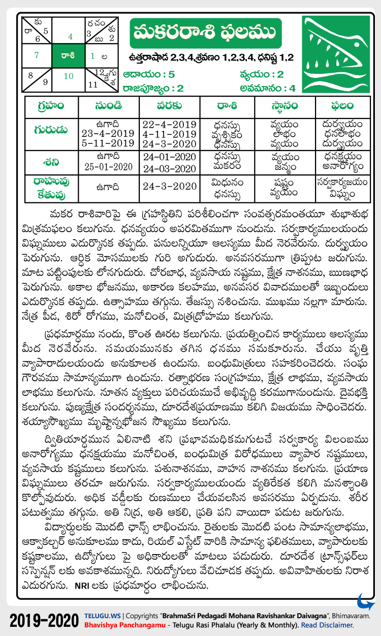 Telugu Makara (Capricorn) Rasi Phalalu 2019-2020