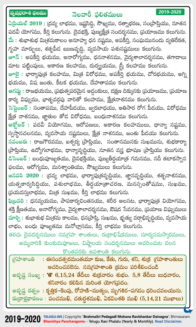 Telugu Vrushaba (Taurus) Rasi Phalalu 2019-2020