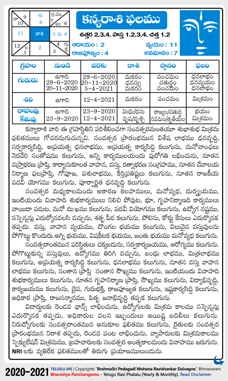 Telugu Kanya (Virgo) Rasi Phalalu 2020-2021