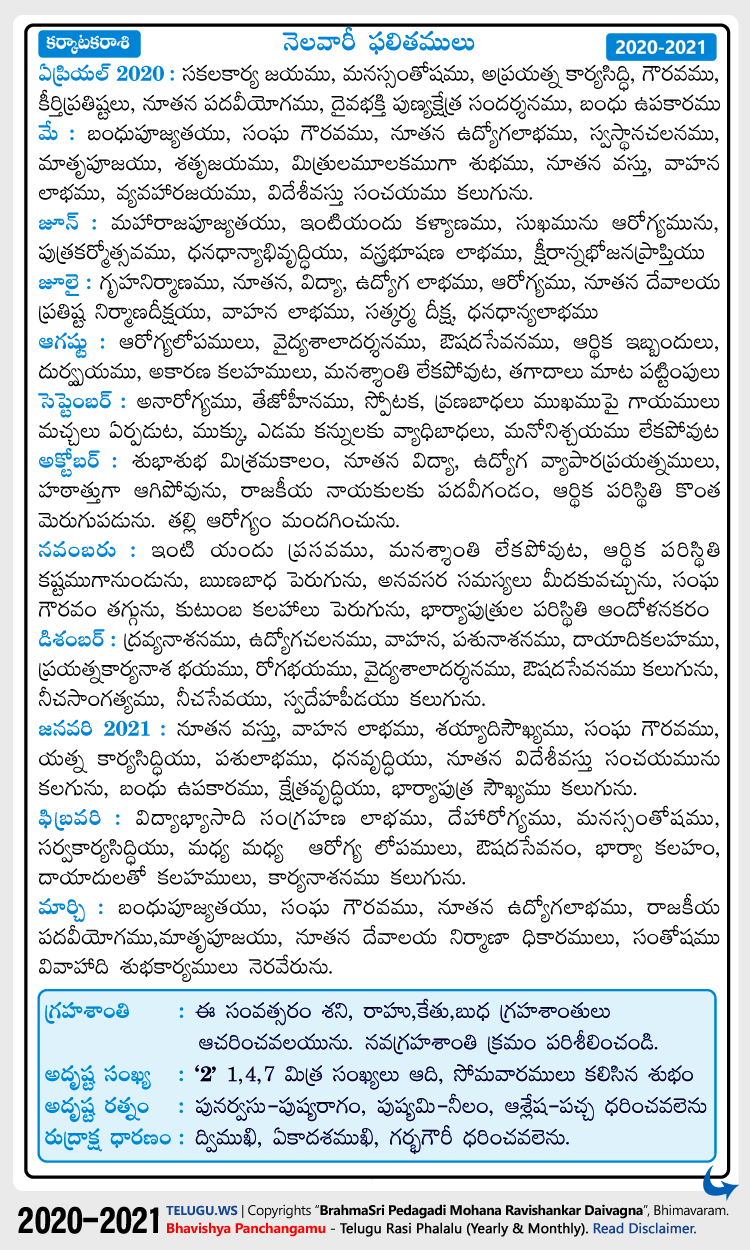 Telugu Karkataka (Cancer) Rasi Phalalu 2020-2021