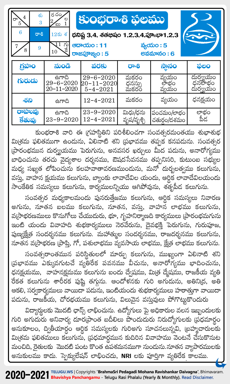 Telugu Kumba (Aquarius) Rasi Phalalu 2020-2021