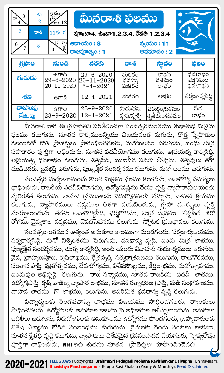 Telugu Meena (Pisces) Rasi Phalalu 2020-2021