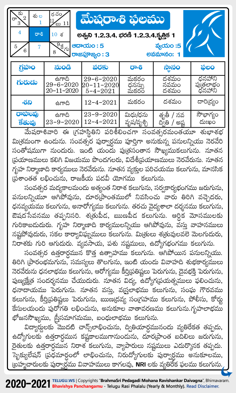 Telugu Mesha (Aries) Rasi Phalalu 2020-2021