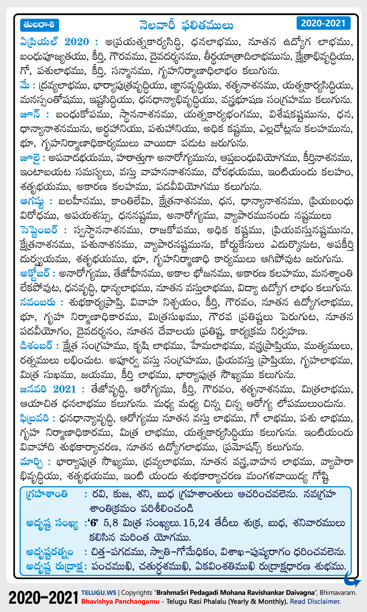Telugu Tula (Libra) Rasi Phalalu 2020-2021