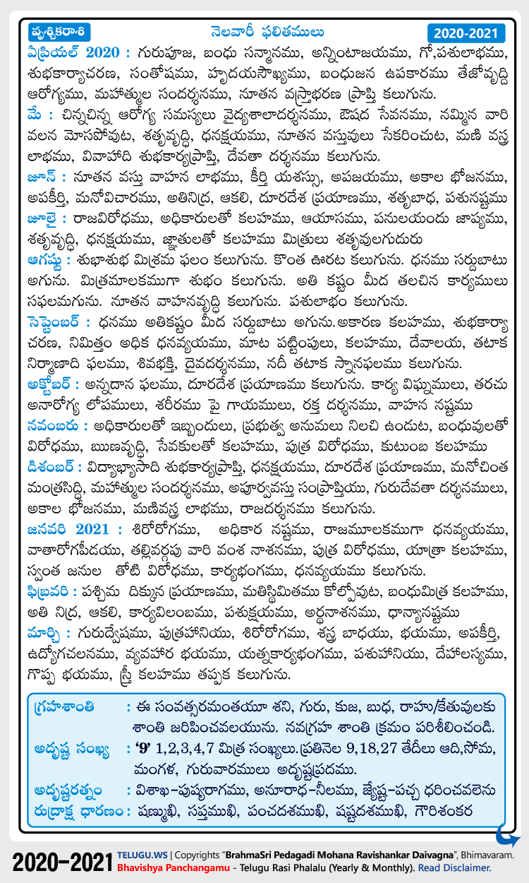 Telugu Vruschika (Scorpion) Rasi Phalalu 2020-2021