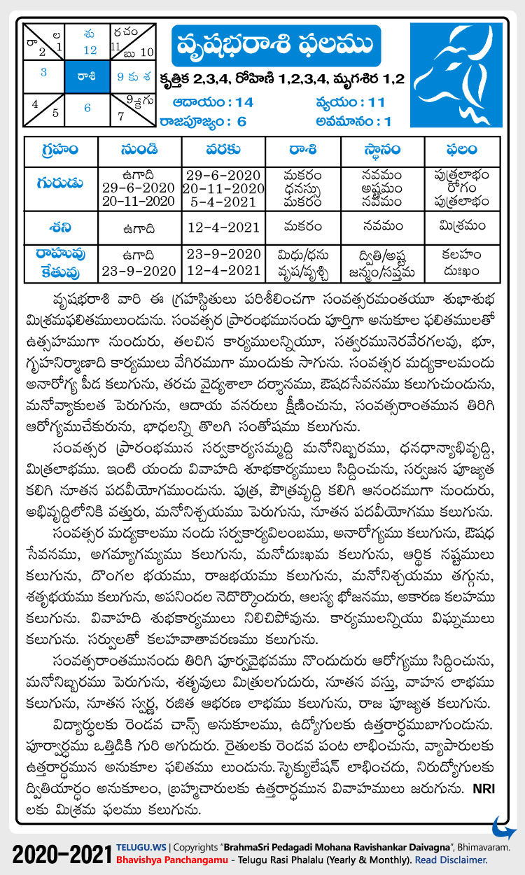 Telugu Vrushaba (Taurus) Rasi Phalalu 2020-2021
